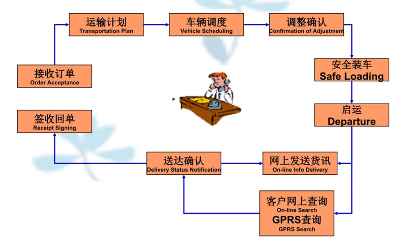 苏州到尤溪搬家公司-苏州到尤溪长途搬家公司