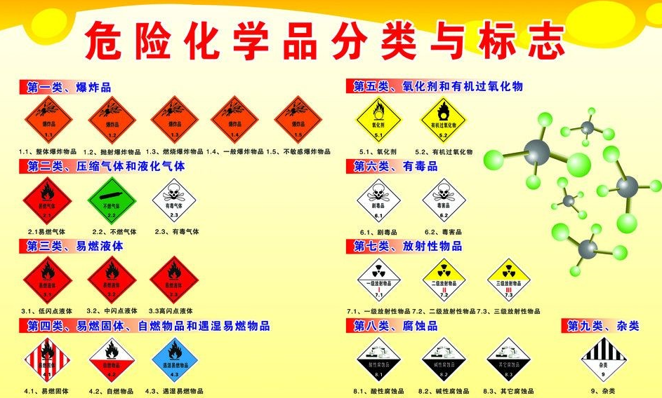 上海到尤溪危险品运输